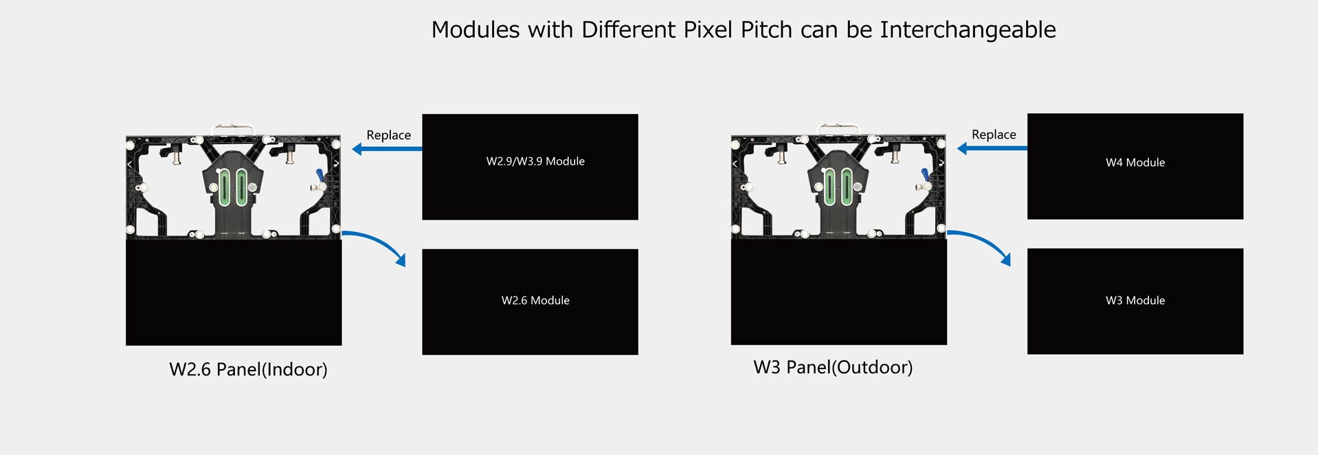 Trên cùng một khung cabinet có thể hoán đổi các mô-đun Pixel Pitch với nhau