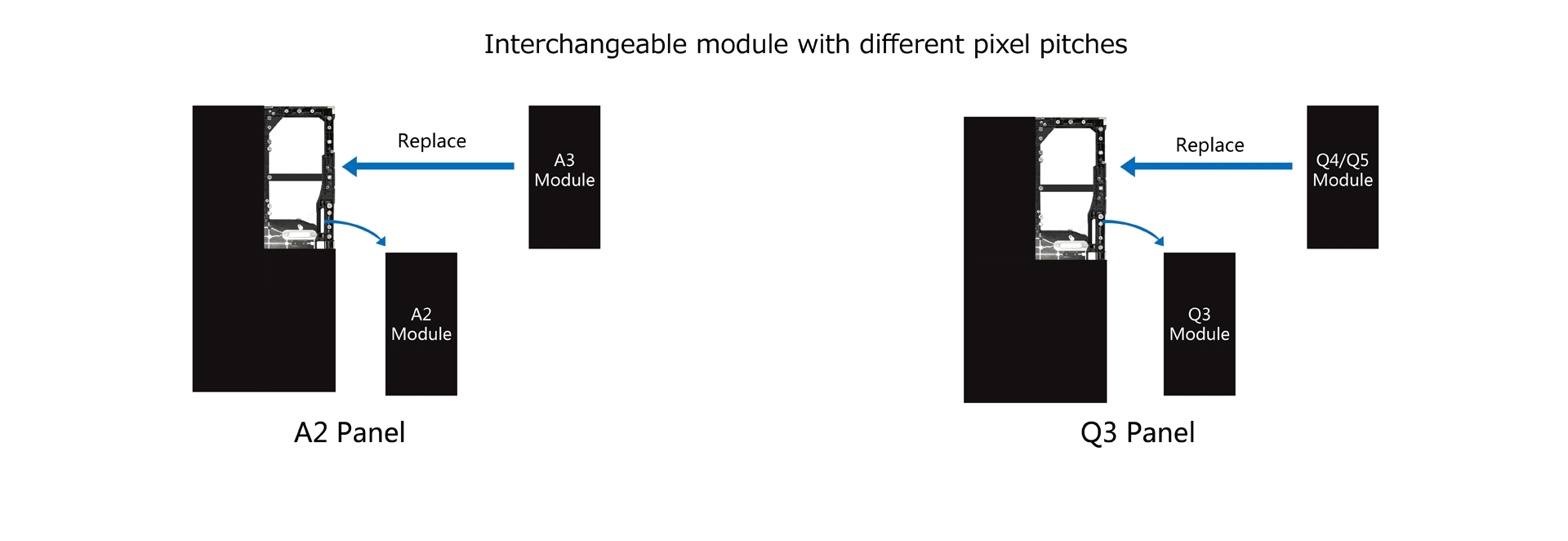 Cùng một khung Cabinet có thể hoán đổi các mô-đun với Pixel Pitch khác nhau