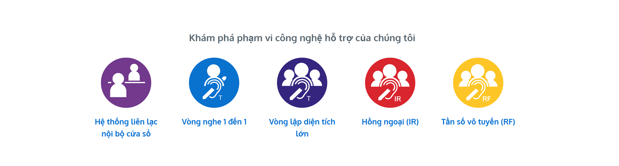 Cài đặt công nghệ hỗ trợ nghe