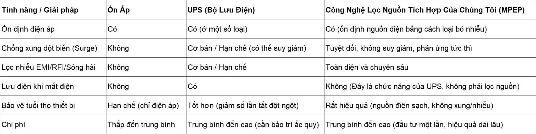 So Sánh Tổng Quan: