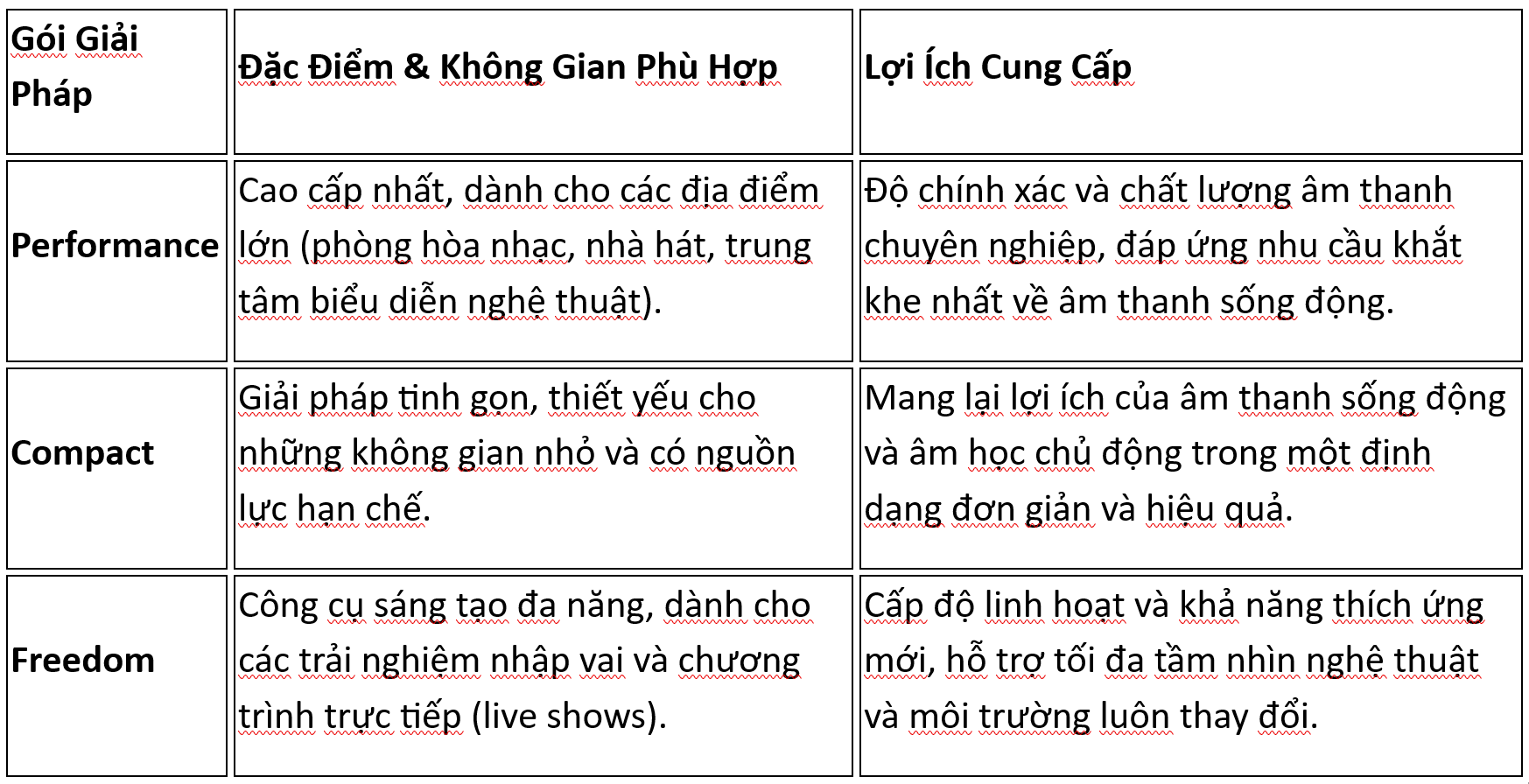 II. Giải Pháp Tích Hợp Tinh Tế Của Bá Hùng Technology Co.