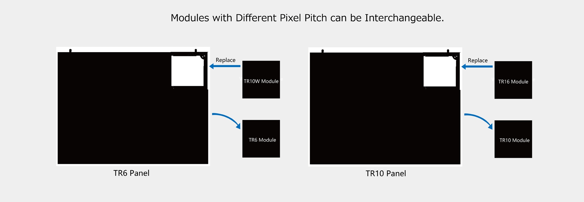 Cùng một khung Cabinet có thể hoán đổi các mô-đun với Pixel Pitch khác nhau