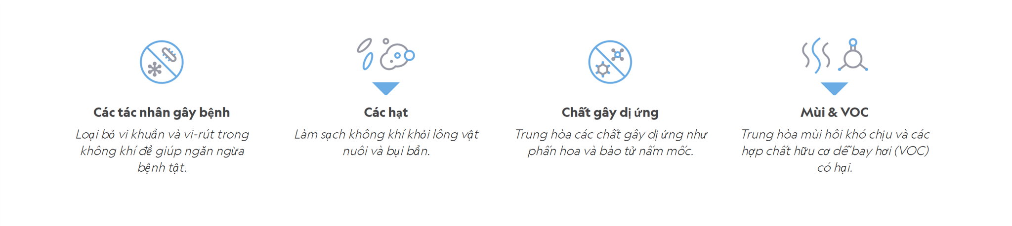 Hệ thống lọc không khí toàn nhà giá cả phải chăng, an toàn và hiệu quả