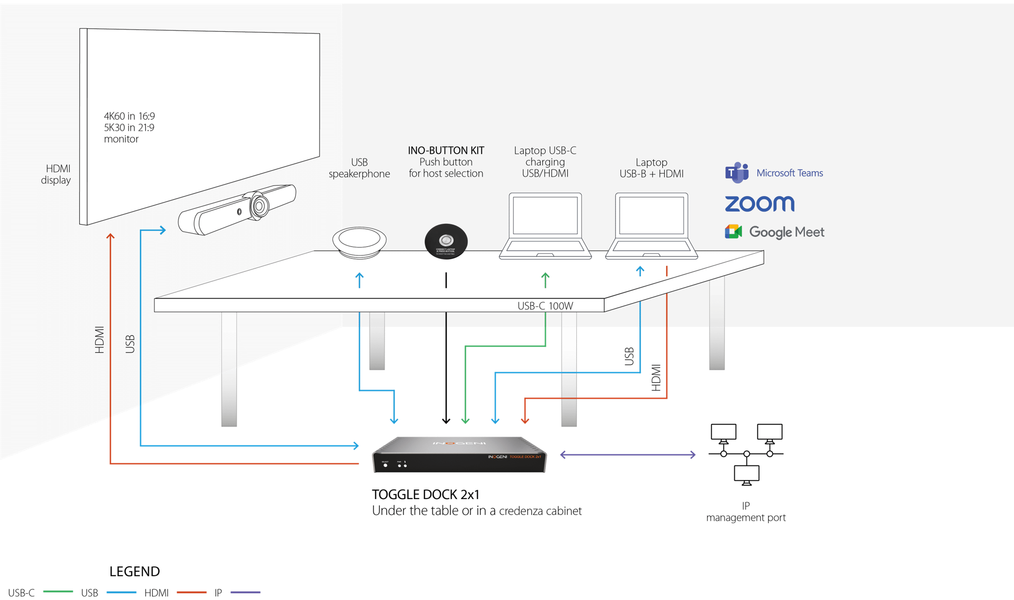 Nó hoạt động như thế nào