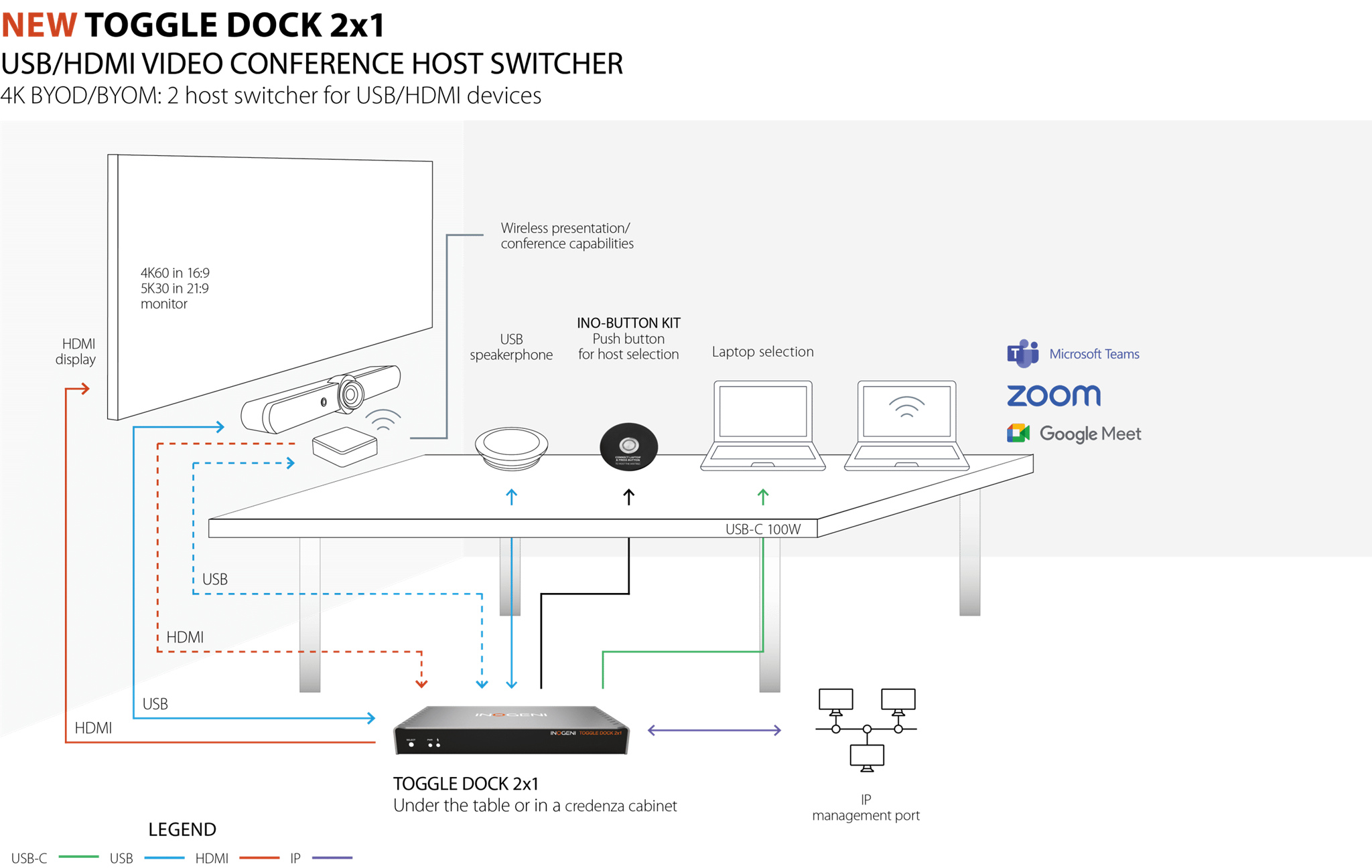 Kết nối UC Room chuyên nghiệp dễ dàng