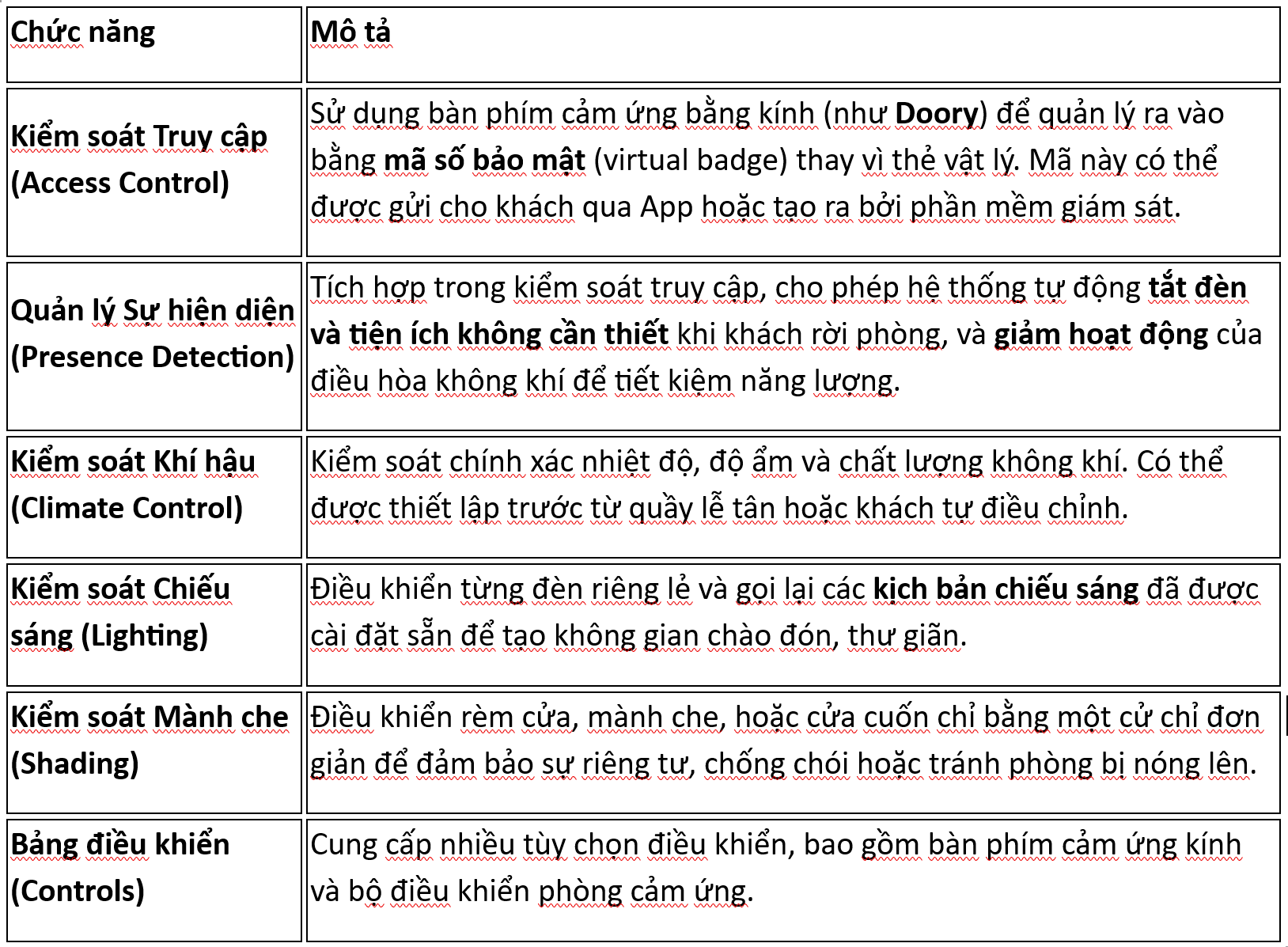 Quản lý Phòng Khách (Room Management Solution)