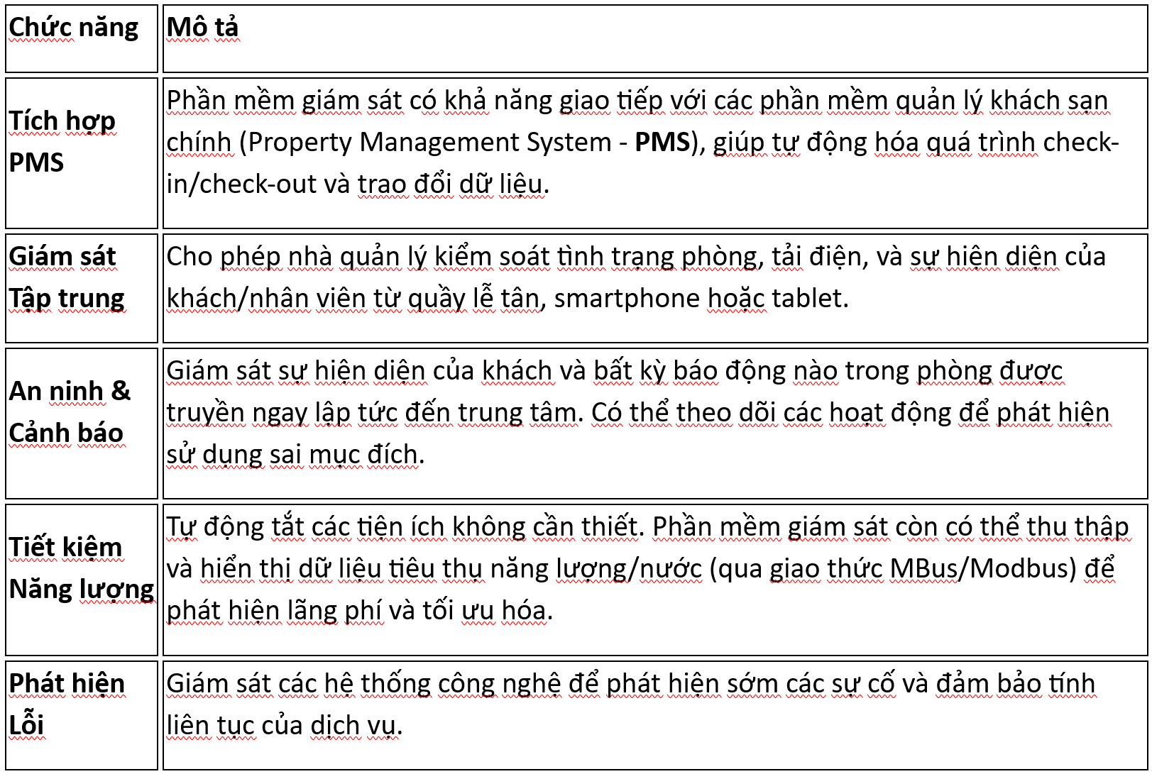 Giám sát và Quản lý Tập trung (Supervision and Centralized Management)