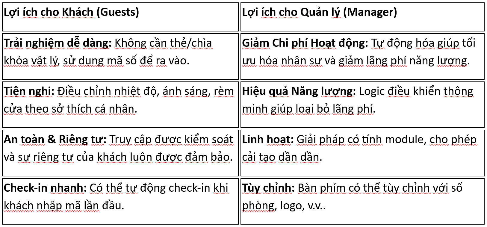 Ưu điểm nổi bật cho Khách hàng và Quản lý