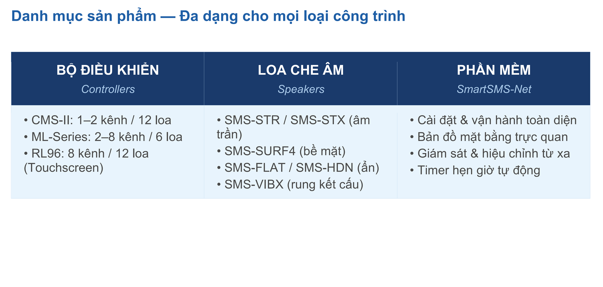 Ba đổi mới công nghệ độc quyền — không đối thủ nào có