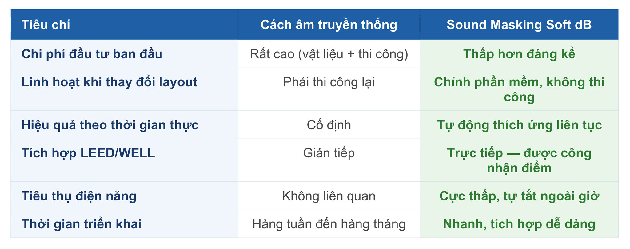 PHẦN 5 — GIÁ TRỊ ĐẦU TƯ & KHẢ NĂNG TÍCH HỢP HỆ THỐNG