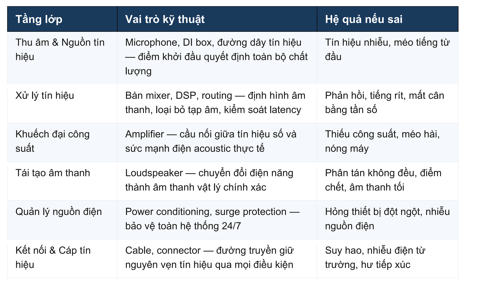 Pro Sound Không Phải Là 