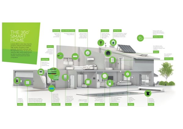 Giải pháp tự động hóa toàn diện cho gia đình hiện đại và nhà đầu tư bất động sản thông thái
