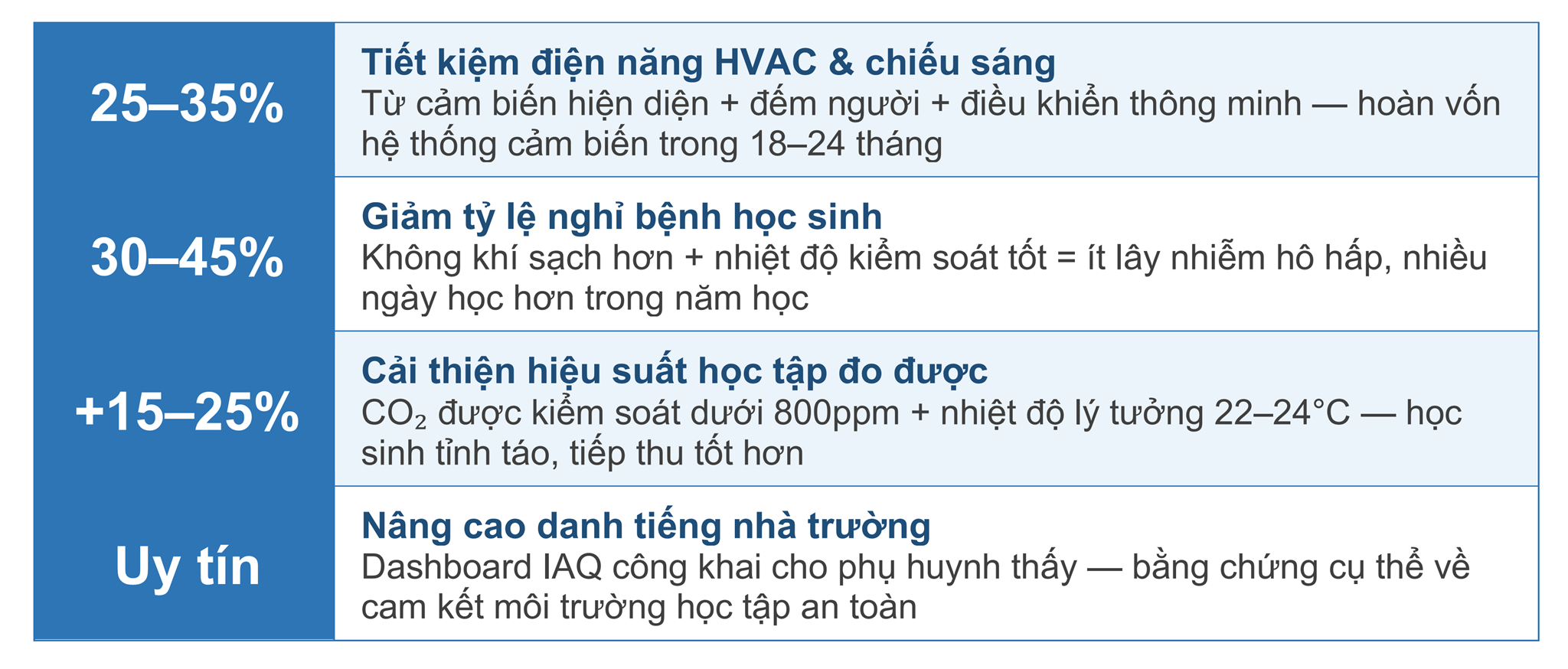 Môi Trường Học Tập Thông Minh — Không Gian Vật Lý Tối Ưu Hóa Hiệu Quả Học