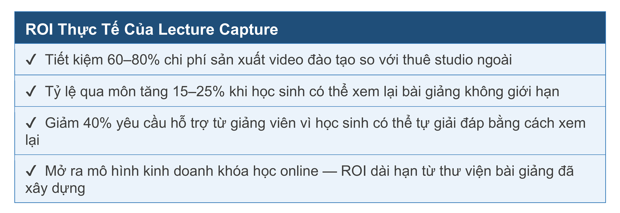 Lecture Capture — Lưu Trữ & Phát Lại Bài Giảng Tự Động