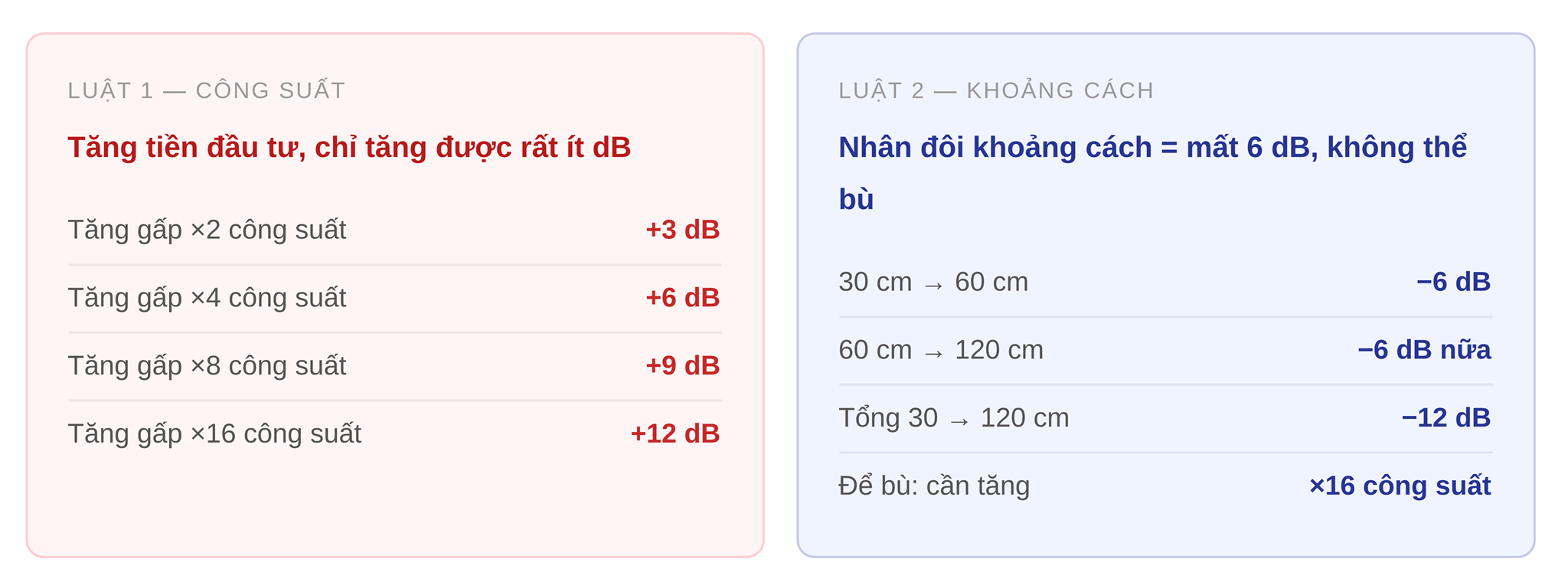 Vật lý học âm thanh — hai luật mà mọi nhà đầu tư cần biết