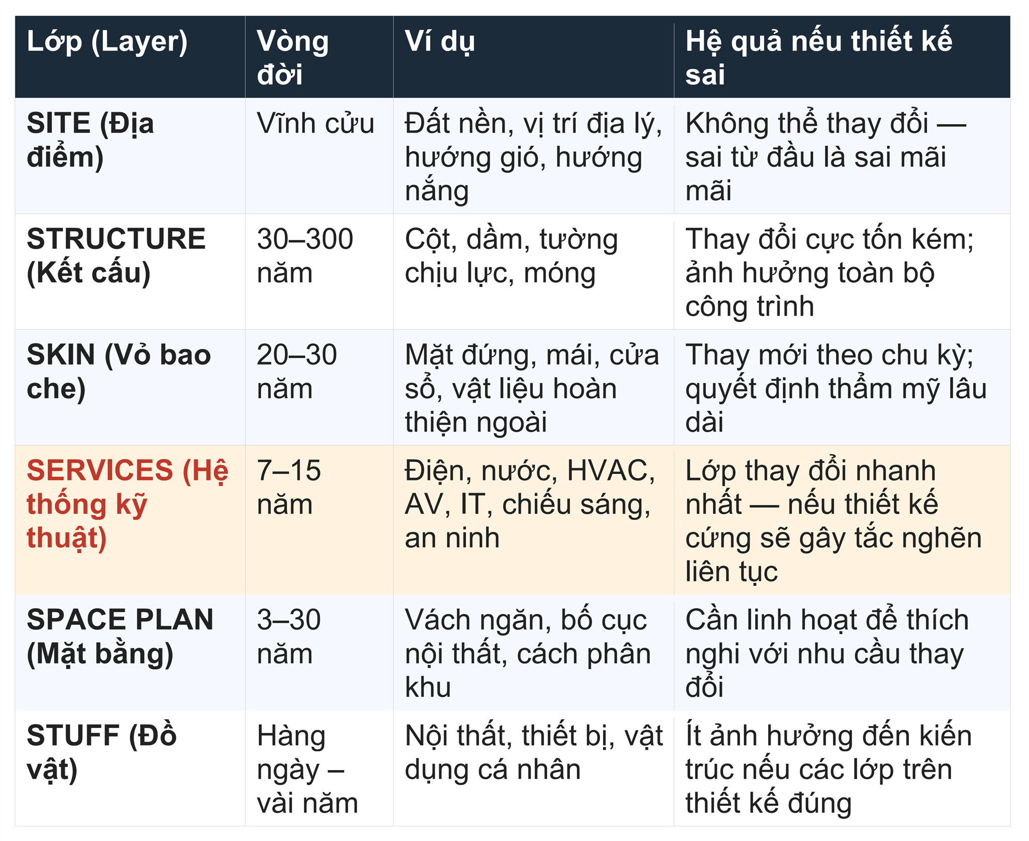 2. Lý thuyết