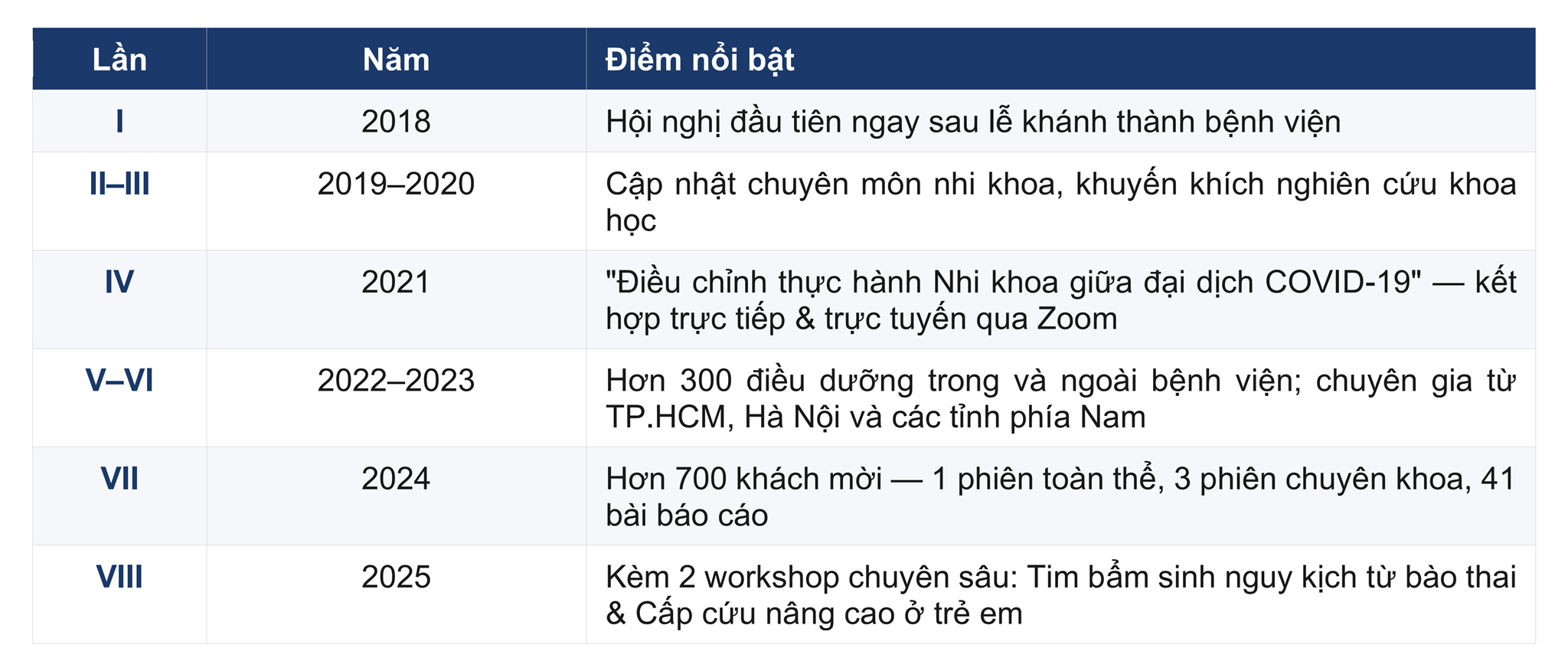 8 Năm Vận Hành Và Những Cuộc Gọi Ngoài Hợp Đồng