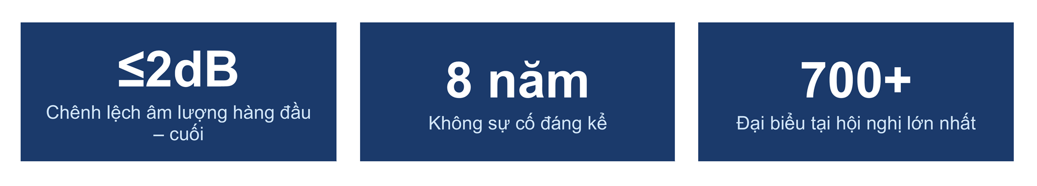 Những Con Số Sau 8 Năm Vận Hành Thực Tế