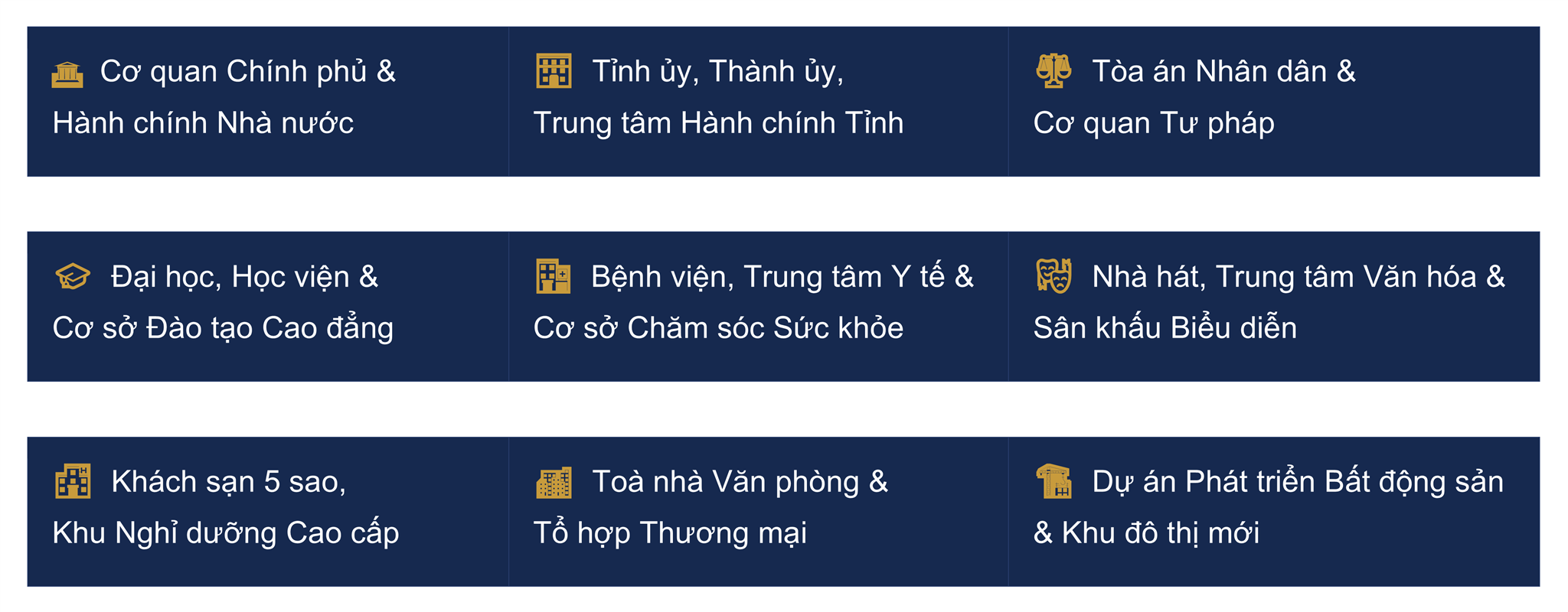 Những loại công trình chúng tôi đã triển khai