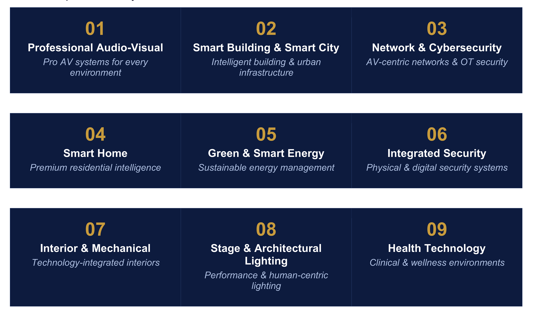 Nine Disciplines. One Integrated Architecture.
