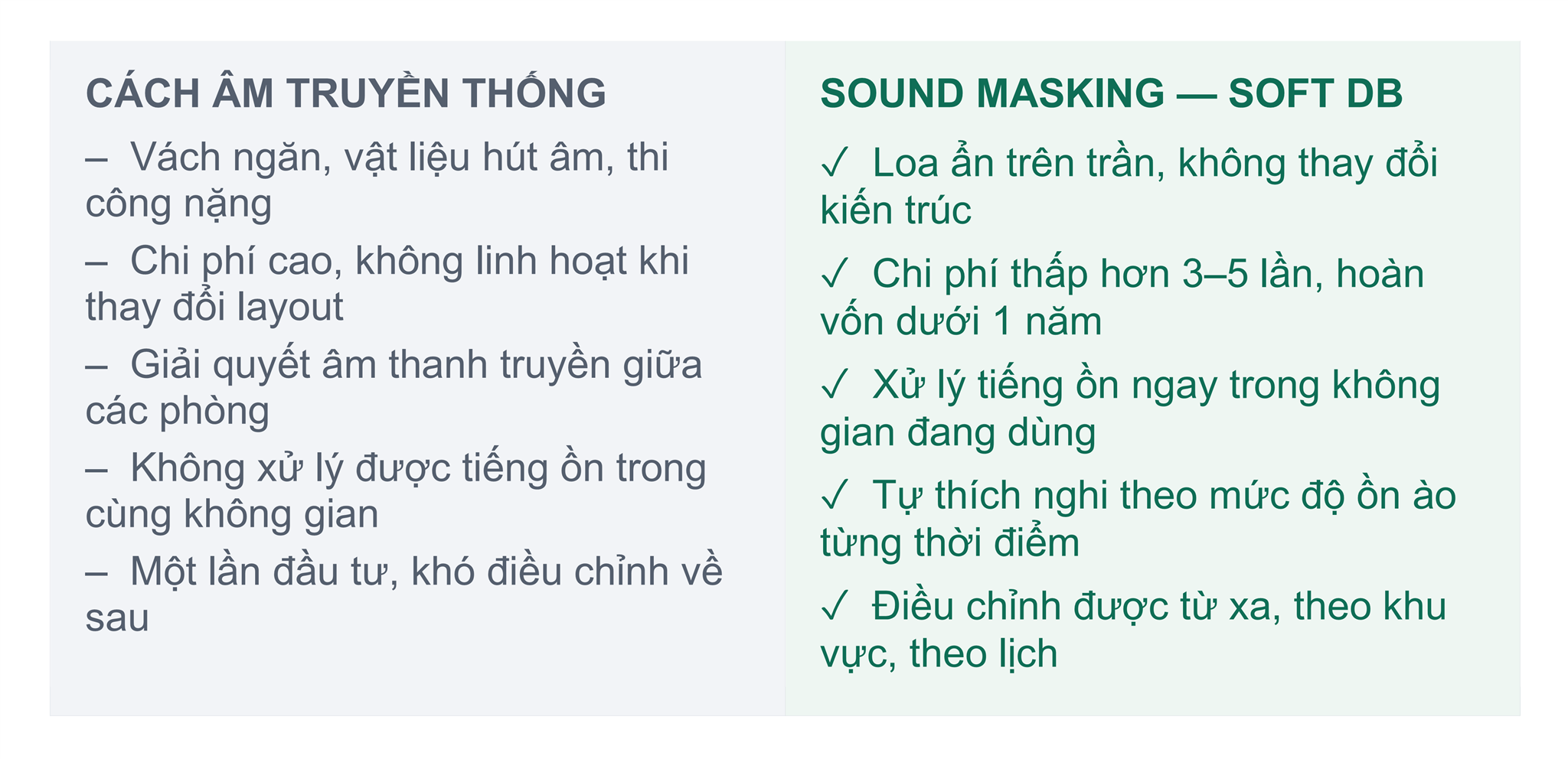 GIẢI PHÁP ĐÚNG BẢN CHẤT