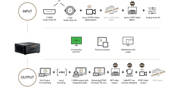 GIẢI PHÁP PHỤ ĐỀ TỰ ĐỘNG THEO THỜI GIAN THỰC Trực tiếp · Đa ngôn ngữ · Hoàn toàn Offline