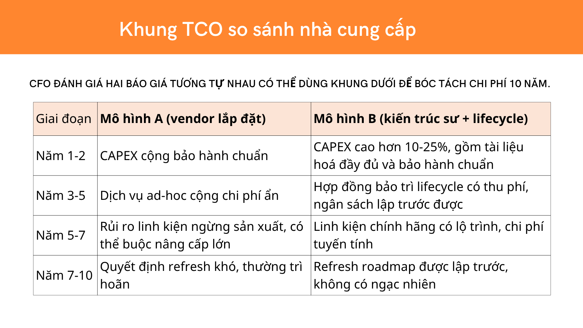 Khung TCO so sánh nhà cung cấp