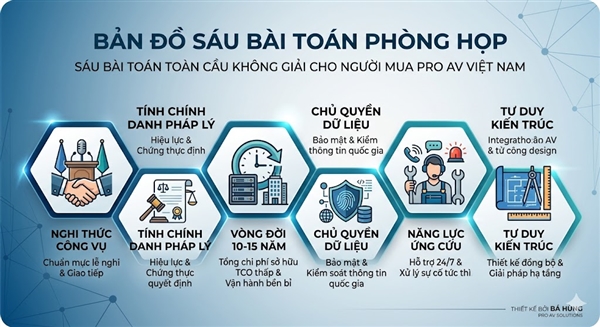 Bản Đồ Nỗi Đau của Người Mua Pro AV Việt Nam