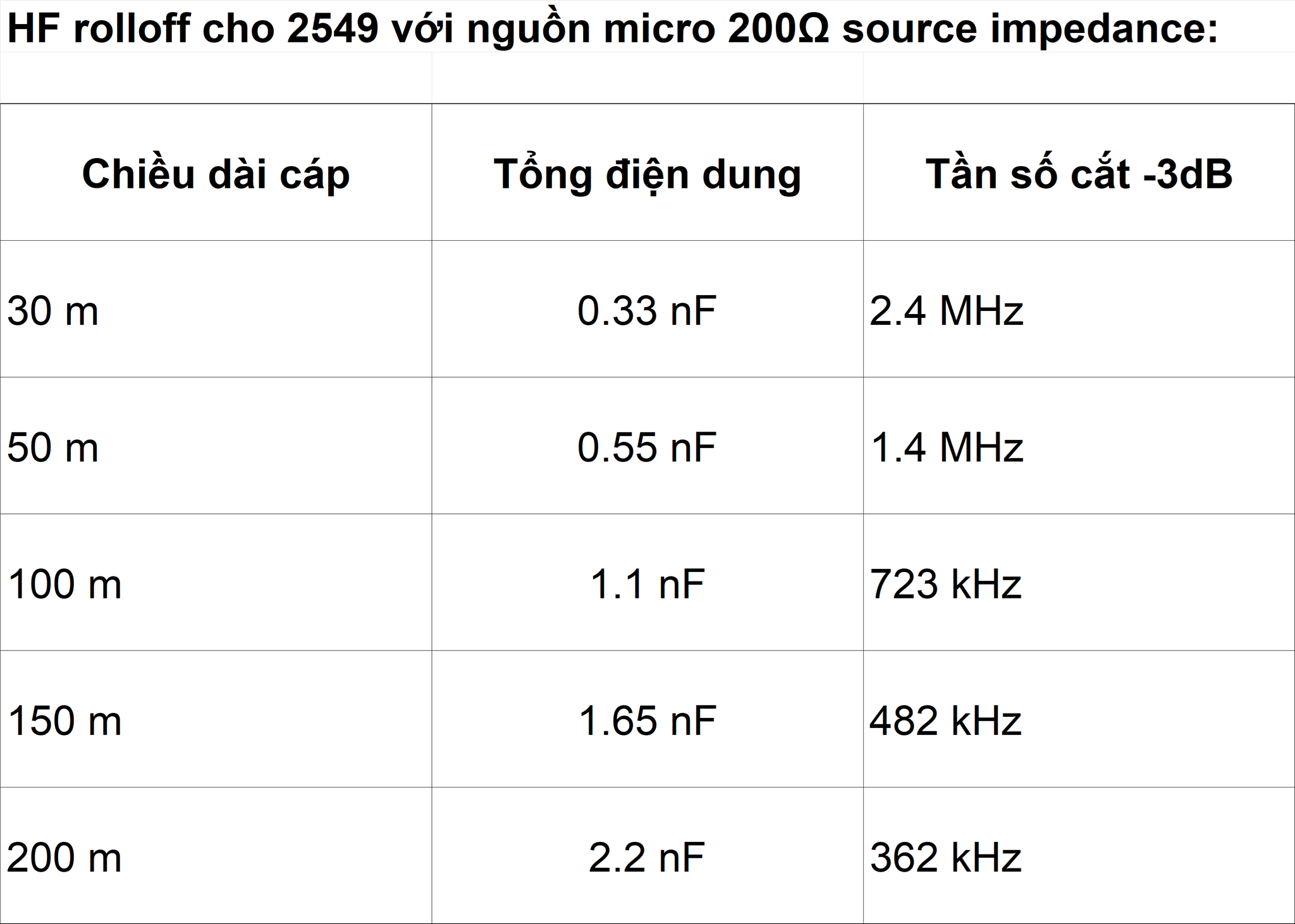 Mọi thông số đo được. Mọi phép tính kiểm chứng được.