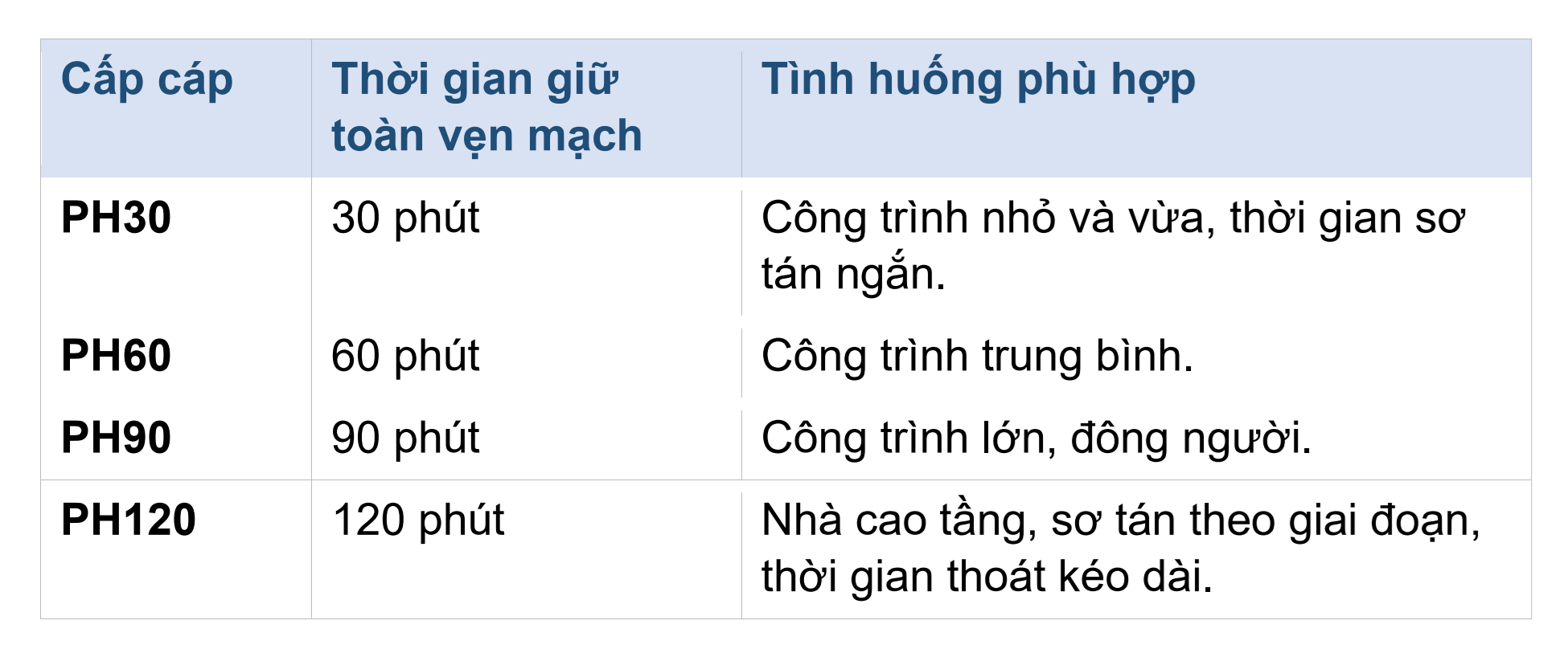 Dây phải sống lâu hơn ngọn lửa